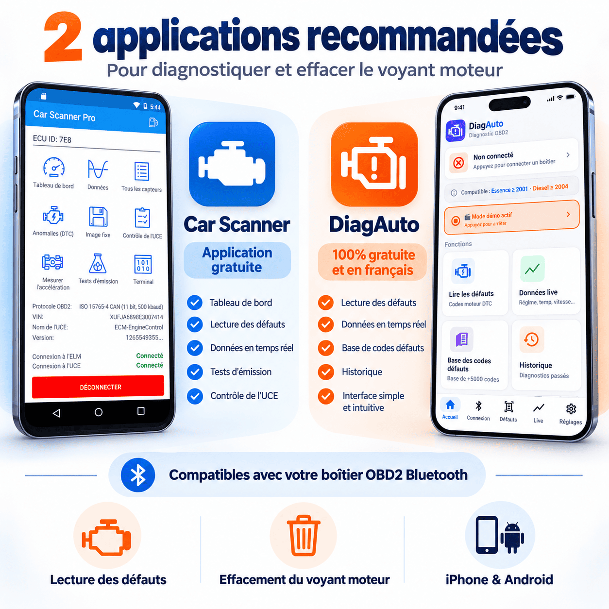 Valise de diagnostic OBD2 ELM327 Bluetooth 4.0 compatible Iphone android - V1.5 pic 18f25k80 - lit et efface le voyant moteur