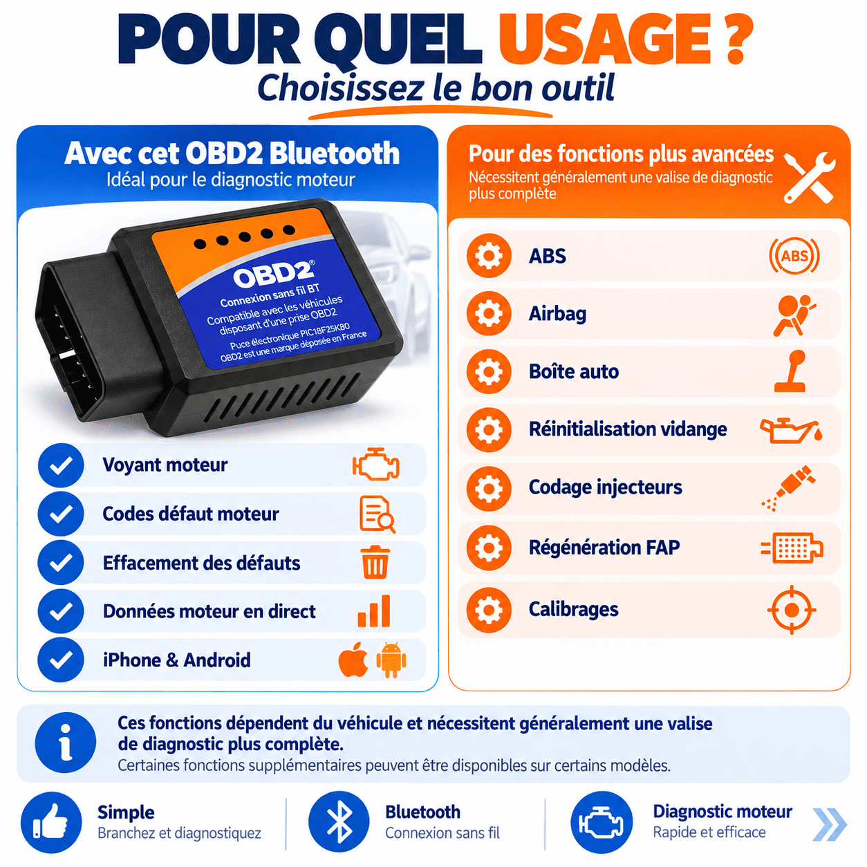 Valise de diagnostic OBD2 ELM327 Bluetooth 4.0 compatible Iphone android - V1.5 pic 18f25k80 - lit et efface le voyant moteur